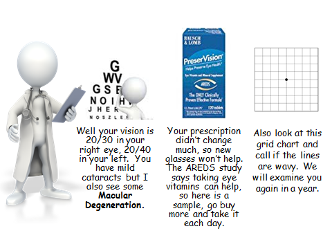 TYPICAL EYE EXAM